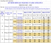 Thông báo số 03 về tuyển sinh lớp 10 năm học 2021-2022